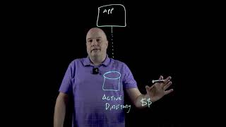 Reduce cost associated with named users in Active Directory with Federated Social Authentication