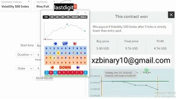 Simple Last Digit Algorithm Binary/Deriv Trading Strategy