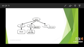 Python Application Programming Module 5 Session 3