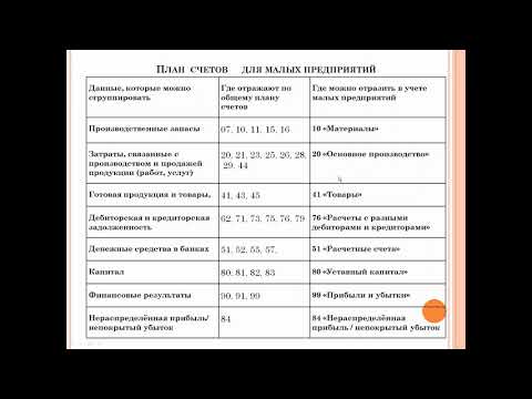 ПЛАН СЧЕТОВ БУХГАЛТЕРСКОГО УЧЕТА  для малых предприятий