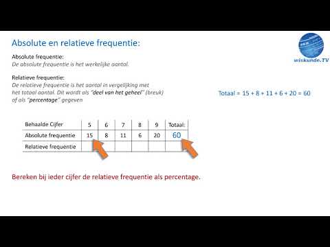 absolute en relatieve frequentie - wiskunde TV (havo - vwo)