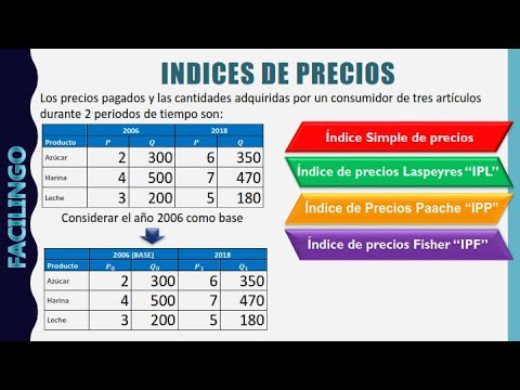 Video: Índices de precios. Fórmula del índice de precios