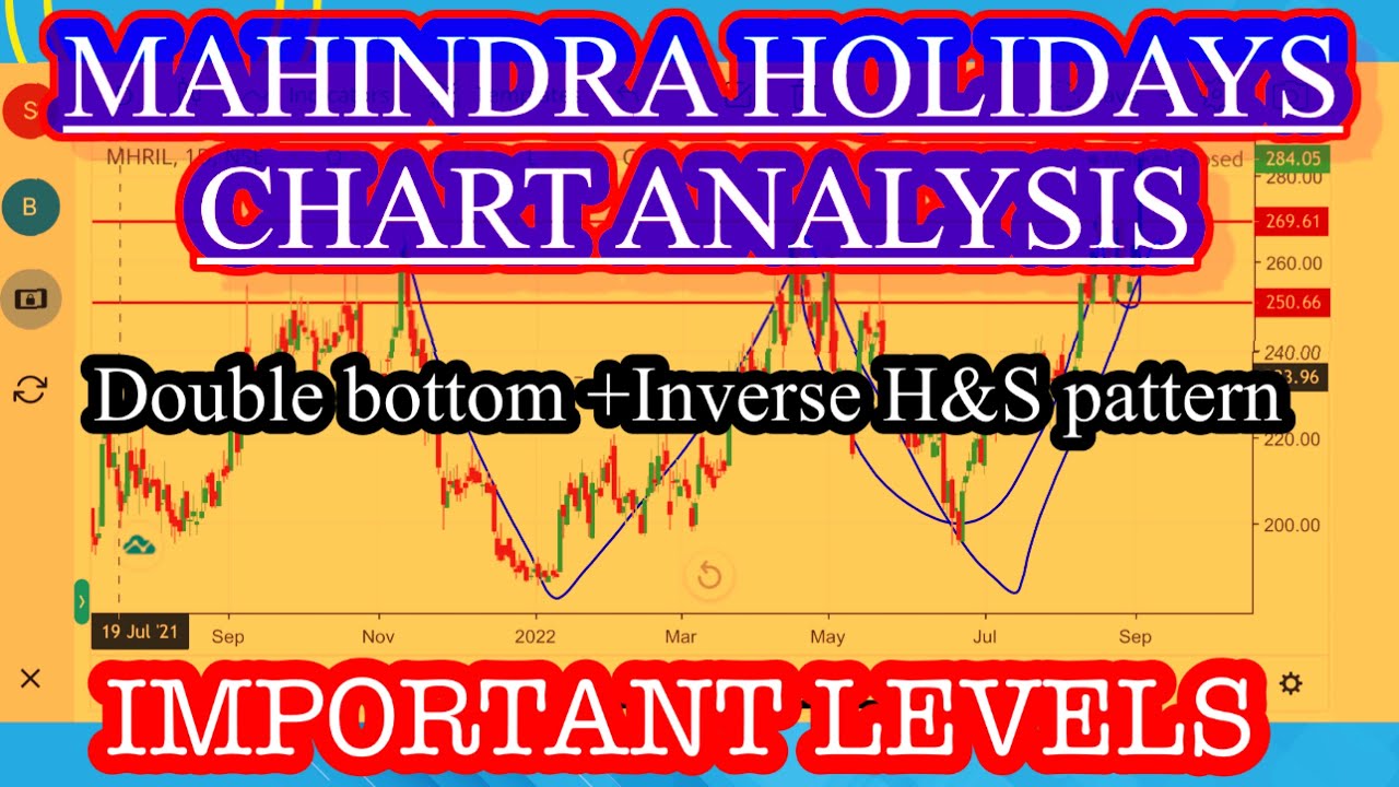 Mahindra holidays share latest news Mahindra holidays & resorts india limited Mahindra Mahindra holidays share latest news Mahindra holidays & resorts india limited Mahindra