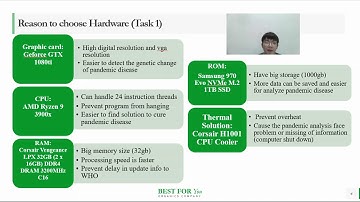 Project Group1 Network Computing [TMF1214 : COMPUTER ARCHITECTURE]
