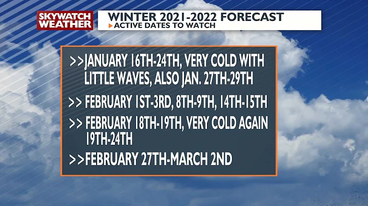 Doug Heady's Winter Long Forecast