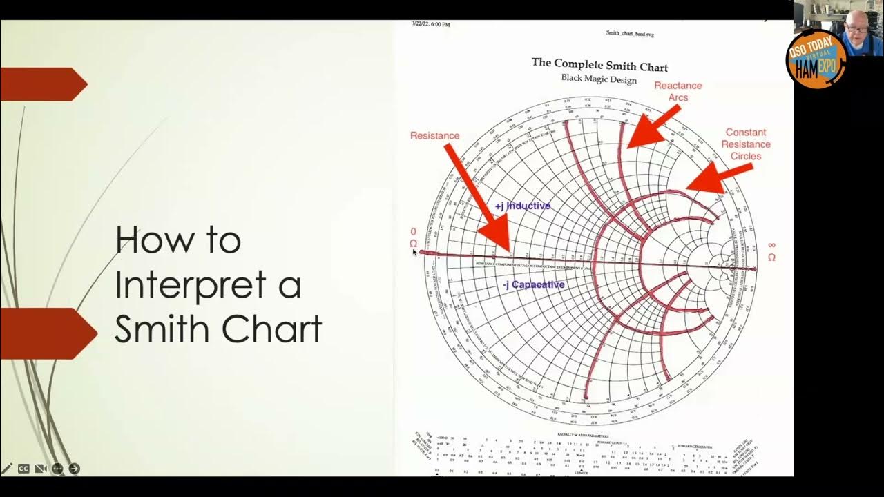 Smith Charts What Are They and Why Would I Use One - YouTube