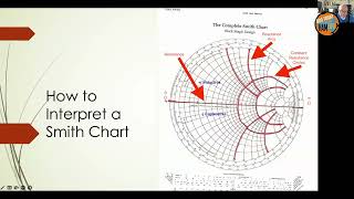 Smith Charts What Are They and Why Would I Use One