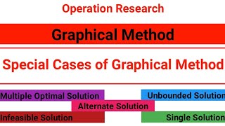 Graphical Method_Special Cases _Multiple_Infeasible_Unbounded & Single Solution in Hindi_GTU