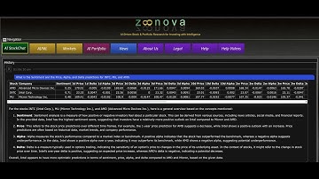 AMD, INTC, MU, Stock Analysis using AI Machine Learning and GPT-4o