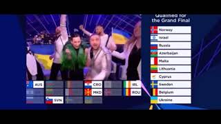 Eurovision 2021 - reaction to the Ukraine‘s qualifying to grand final