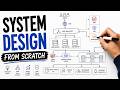 System Design Series | Roadmap