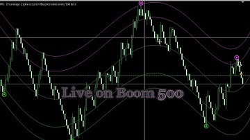 Dream Forex Indicator MT4/MT5 100% Non Repaint Indicator Live Boom 500 Deriv (Boom/Crash)