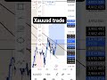 Daily life of a forex trader #trading #forex #crypto