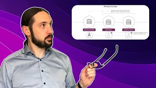 To The Lab Gmsa For Servicenow Discovery - A Comprehensive Summary