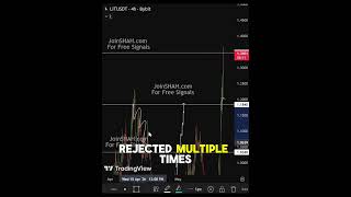 Litentry (LIT) Price Prediction: Next Rally or Major Dump? #litentry #litcoin #crypto