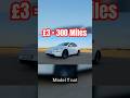 Savings are CRAZY! Charging Tesla Model Y for £3.20 #teslamodely #fuelprices