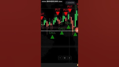IQ Option signals Script indicator Free #trading#iqoption#stockmarket#iqoptiontrading #onlinetrading