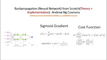 #8- Backpropagation (Neural Network) from Scratch(Theory + Implementation) -Andrew Ng Coursera