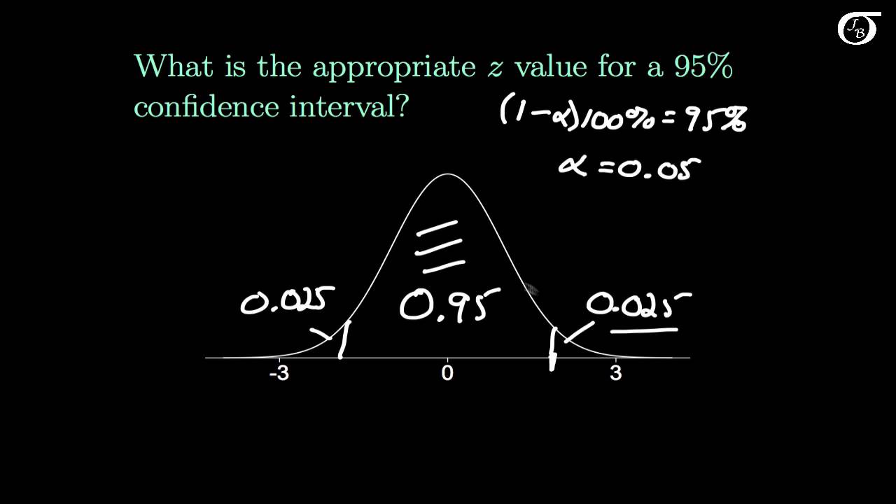 Finding the Appropriate z Value for the Confidence Interval Formula (Using a Table) - YouTube