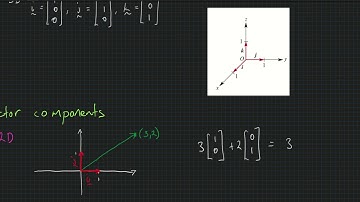 Spec 3-4 2B Resolution of a vector into rectangular components Summary