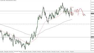 USD/JPY Technical Analysis for August 18, 2021 by FXEmpire