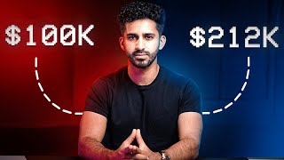 Breaking Down How I Made $112,000 Profit From Day Trading (2026)