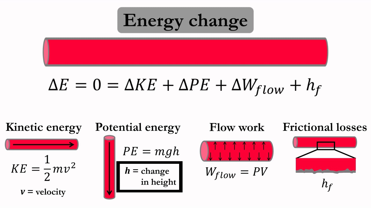 Hydraulic Loss LCDLM Pressure Trends Tutorial YouTube