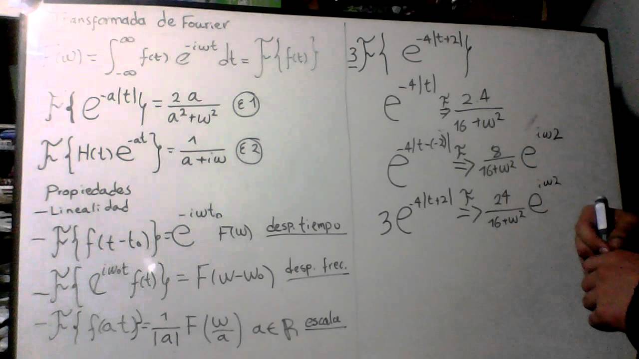 Entendiendo la Transformada de Fourier parte 1