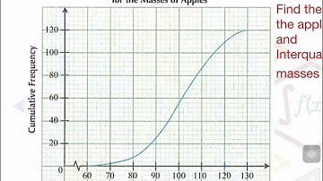 TKMaths O Level maths Statistics Cumulative Frequency video 1