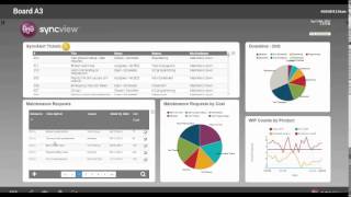 SyncView real-time visual factory information system | Demo