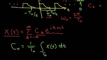 Complex exponential in Fourier series