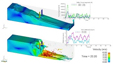 Comparison 10-25 degree roll - CFD Analysis