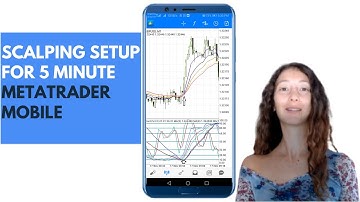 Scalping setup for 5 minute metatrader mobile