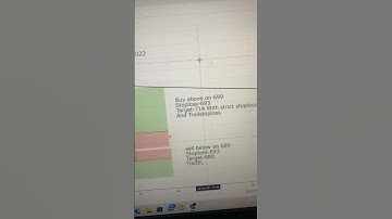 WIPRO ON 12th Jan Result Day of IT company levels are validate on video |Like and Subscribe #stock