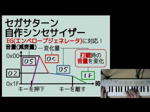セガサターン自作シンセサイザー　EG(エンベロープジェネレータ)デモ