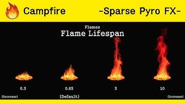 [Houdini] Sparse Pyro FX - Campfire comparison.