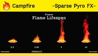 [Houdini] Sparse Pyro FX - Campfire comparison.