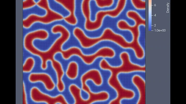 Simulation of Two-Phase Flow using Lattice Boltzmann Method: Random Small Disturbance , 200x200