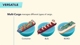 Opus Terminal M - An Advanced Tos For Multi-Purpose Terminals.