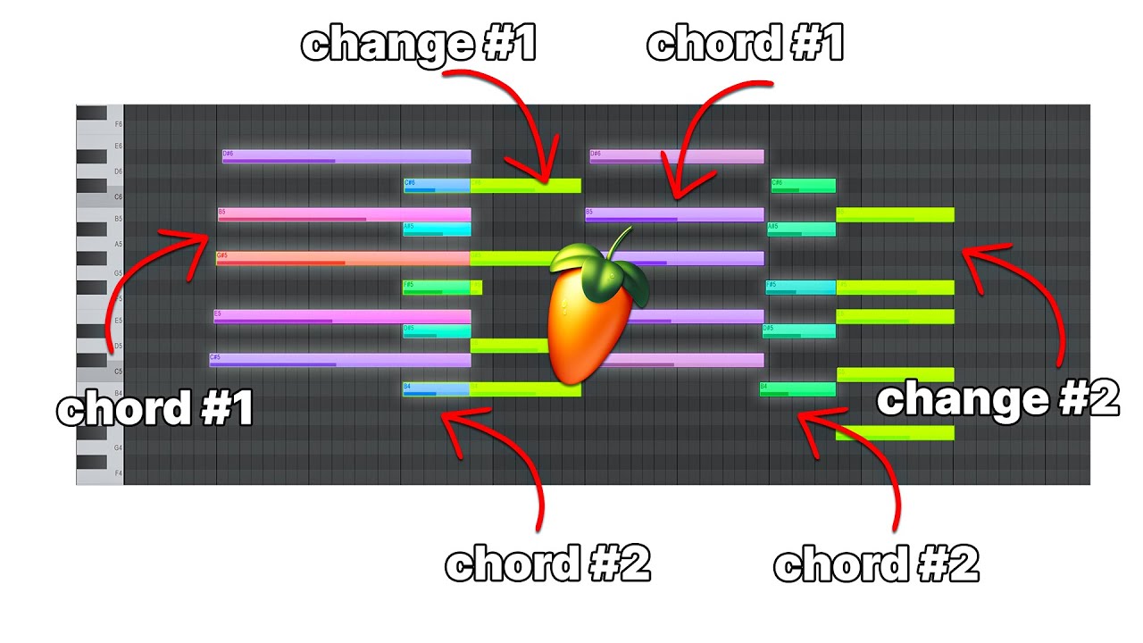 How to Make REAL R&B Beats like Isaiah Falls