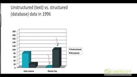 Data Mining-Structured Data, Unstructured data and Information Retrieval