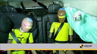 ANCAP SAFETY RATING - Volvo V60  / S60 (August 2019 - onwards)