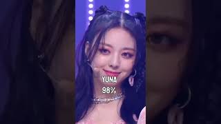 Famous Kpop idols who fit korean beauty standards more than 90% Net Worth