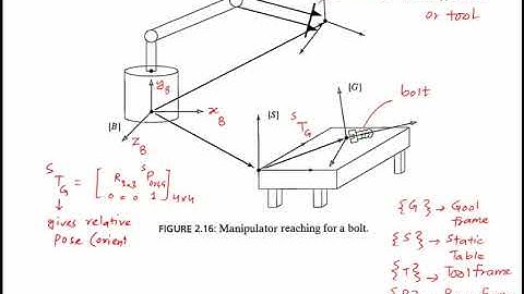 Forward Kinematic 1 (Industrial Robotics, Spring 2020)