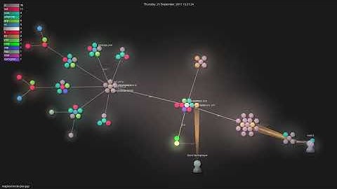 mapbox/node-pre-gyp - Gource visualisation
