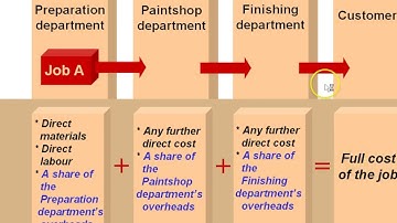 Chapter 8 full costing No 2