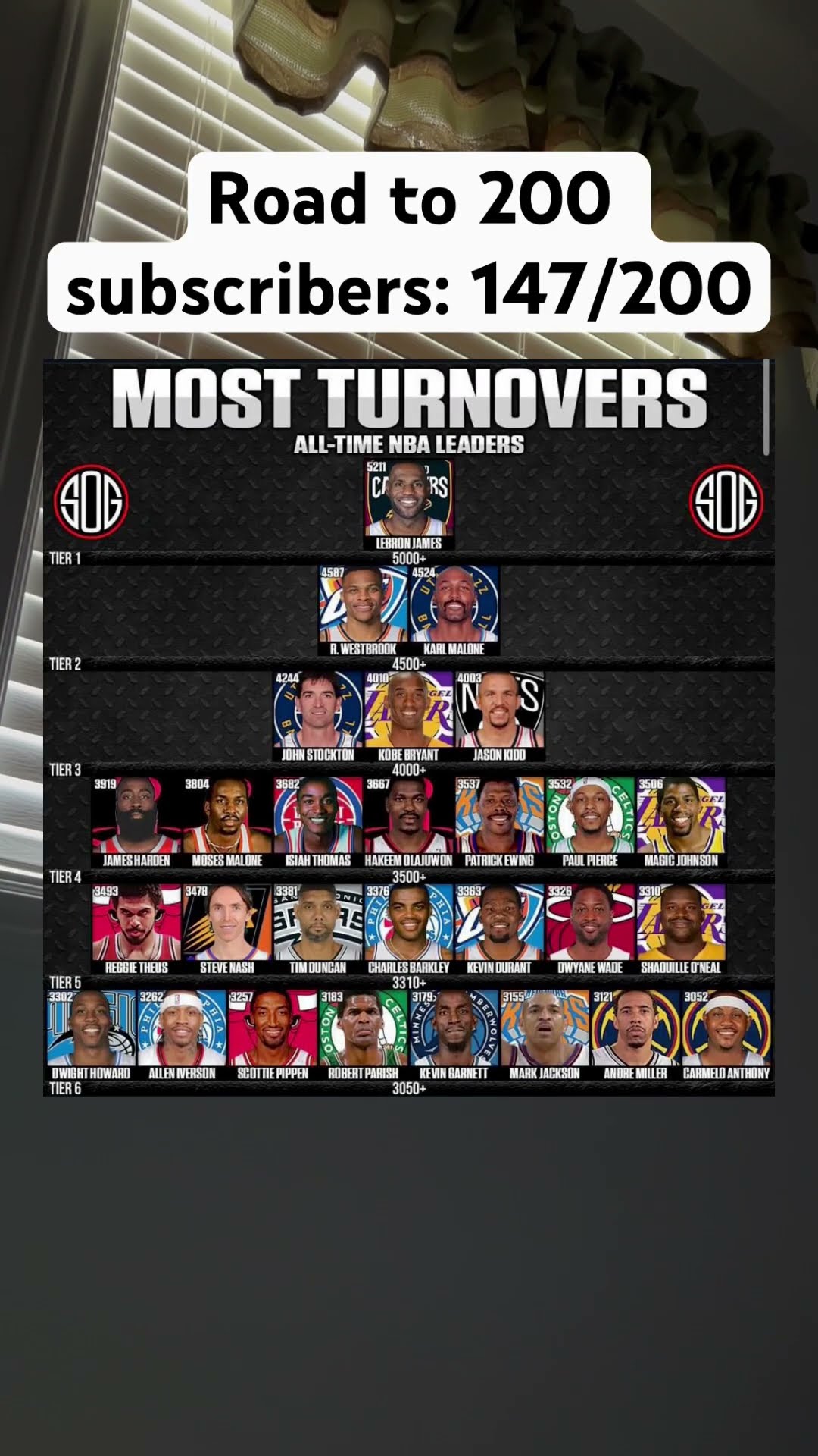 Most Turnovers In NBA History YouTube Most Turnovers In NBA History YouTube