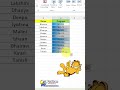 Create Data Bars Inside Cells in Excel | Amazing Excel Trick #shorts