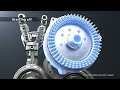 Toyota hybrid performance