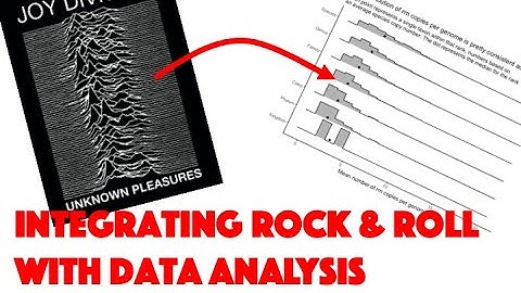 Histograms, density plots, and ridgeline plots: Alternatives for displaying distributions (CC038)